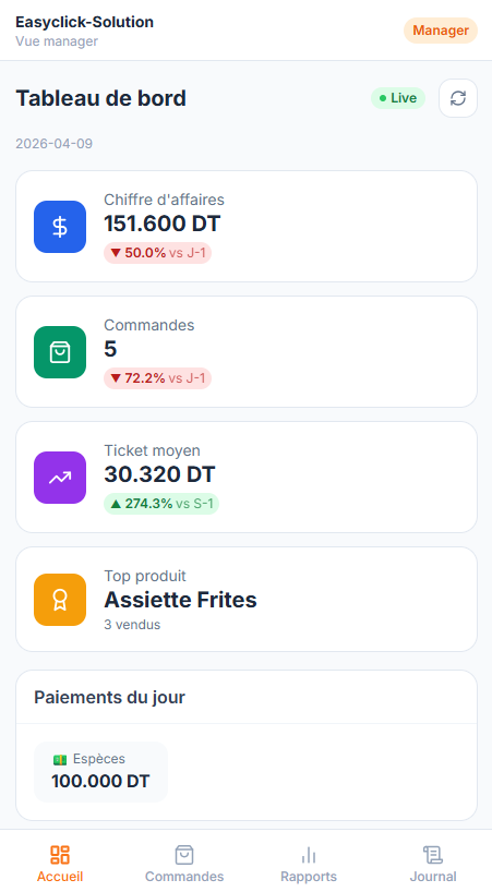 EasyResto — vue 5